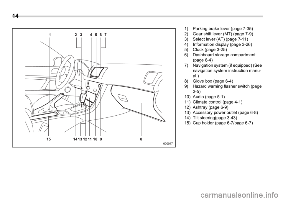 SUBARU OUTBACK 2006 User Guide 14  
1
15 14 13 12 11 10 9 8 23 4567
0000471) Parking brake lever (page 7-35)
2) Gear shift lever (MT) (page 7-9)
3) Select lever (AT) (page 7-11)
4) Information display (page 3-26)
5) Clock (page 3-2