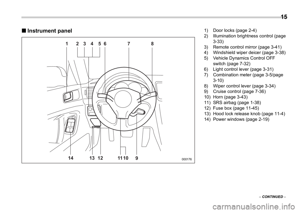 SUBARU OUTBACK 2006 User Guide  
15
–  CONTINUED  –�„ Instrument panel
000176123456 7 8
91011121314 1) Door locks (page 2-4)
2) Illumination brightness control (page 
3-33)
3) Remote control mirror (page 3-41)
4) Windshield w