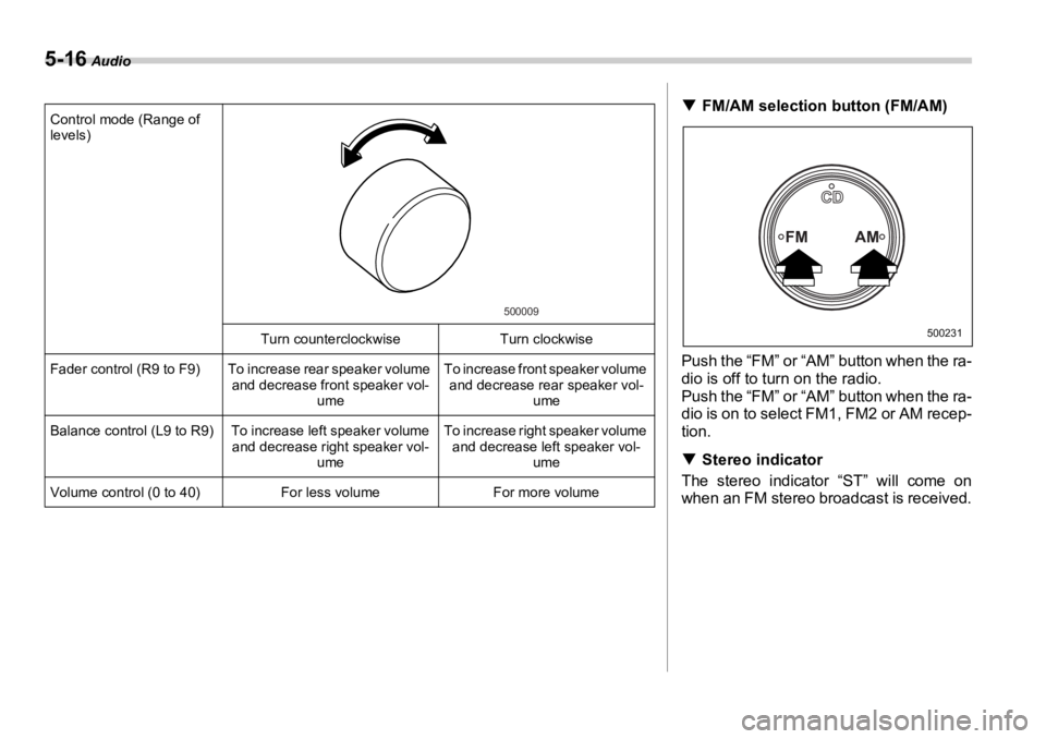 SUBARU OUTBACK 2006  Owners Manual 5-16  Audio
Control mode (Range of 
levels)
Turn counterclockw ise Turn clockwise
Fader control (R9 to F9) To increase rear speaker volume 
and decrease front speaker vol-
ume To increase front speake