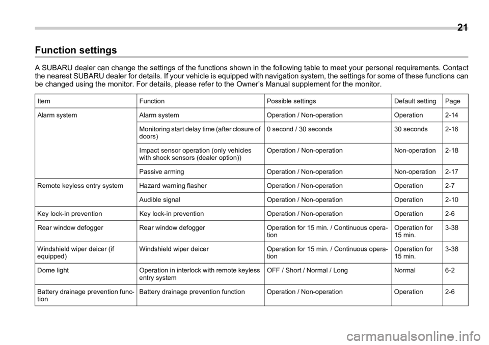 SUBARU OUTBACK 2006 Owners Manual  
21
Function settings A SUBARU dealer can change the settings of the functions shown in  the following table to meet your  personal requirements. Conta ct
the nearest SUBARU dealer for deta ils. If y