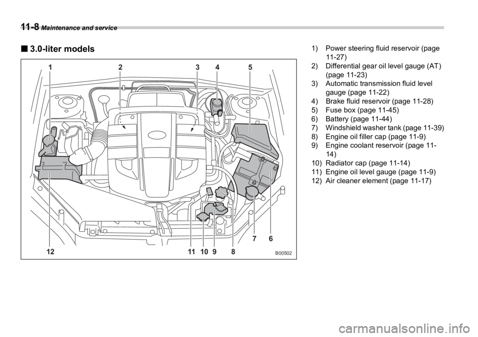 SUBARU OUTBACK 2006  Owners Manual 11 - 8  Maintenance and service
�„ 3.0-liter models
B0050212 3 4 5
12 1011 9 8 76 1) Power steering fluid reservoir (page 
11-27)
2) Differential gear oil level gauge (AT) 
(page 11-23)
3) Automatic