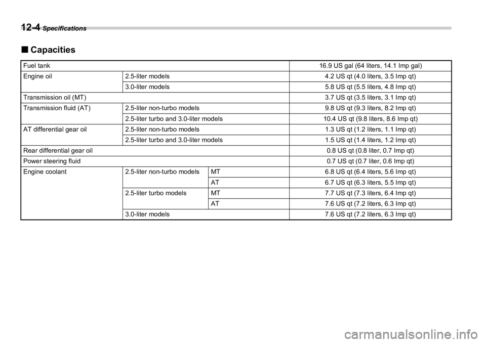 SUBARU OUTBACK 2006  Owners Manual 12-4  Specifications
�„ Capacities Fuel tank 16.9 US gal (64 liters, 14.1 Imp gal)
Engine oil 2.5-liter models 4.2 US qt (4.0 liters, 3.5 Imp qt)
3.0-liter models 5.8 US qt (5.5 liters, 4.8 Imp qt)
