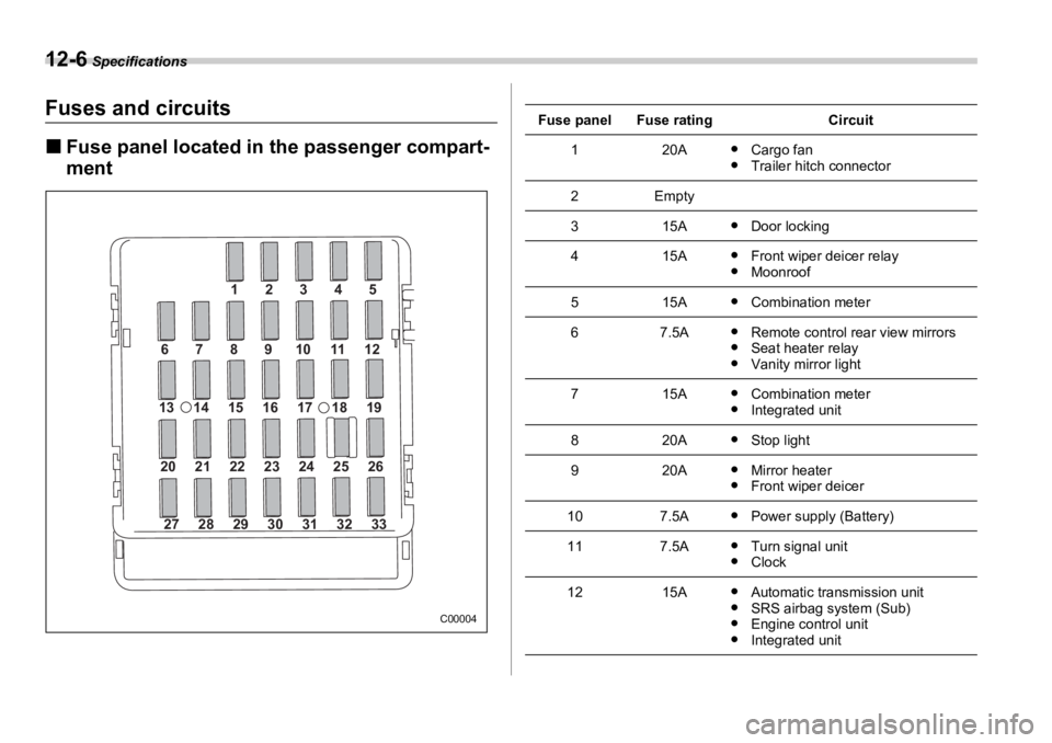 SUBARU OUTBACK 2006  Owners Manual 12-6  Specifications
Fuses and circuits �„ Fuse panel located in the passenger compart-
ment
27 28 29 30 31 32 3320 21 22 23 24 25 2613 14 15 16 17 18 19 6789101112 12345
C00004Fuse panel Fuse ratin