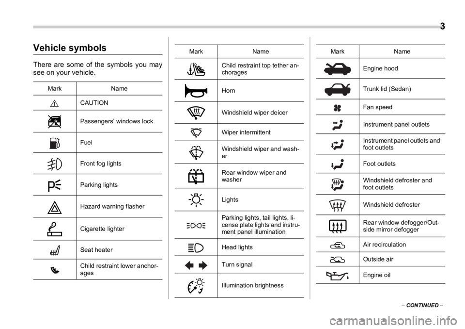 SUBARU OUTBACK 2006  Owners Manual  
3
–  CONTINUED  –Vehicle symbols There are some of the symbols you may
see on your vehicle. Mark Name
CAUTION
Passengers’ windows lock
Fuel
Front fog lights
Parking lights
Hazard warning flash