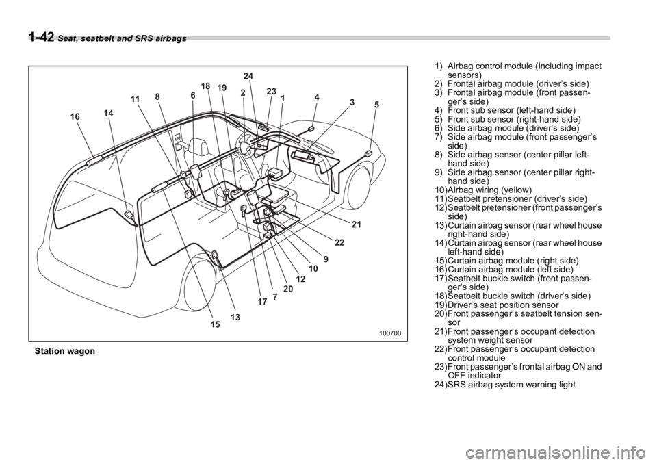 SUBARU OUTBACK 2006 Repair Manual 1-42  Seat, seatbelt and SRS airbags
Station wagon  12
34
5
136 18
19 24
23
8
11
14
1516
21
22
9
7 10
12
20
17 1007001) Airbag control module (including impact 
sensors)
2) Frontal airbag module (driv