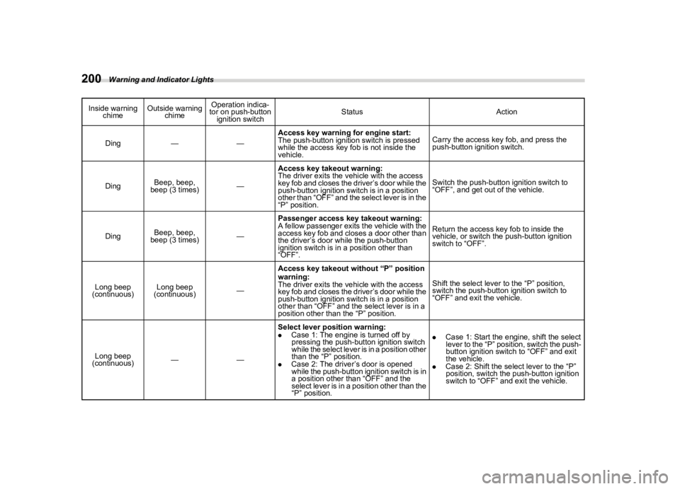 SUBARU OUTBACK 2024  Owners Manual �������
