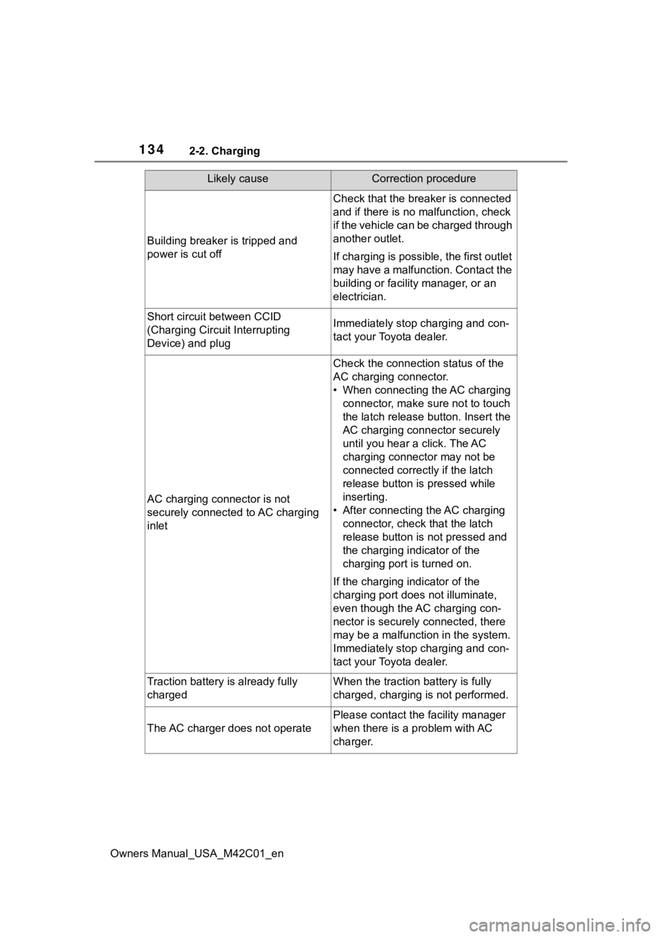 SUBARU SOLTERRA 2023 Owners Manual 1342-2. Charging
Owners Manual_USA_M42C01_en
Building breaker is tripped and
power is cut off
Check that the breaker is connected
and if there is no malfunction, check
if the vehicle can be charged SUBARU SOLTERRA 2023 Owners Manual 1342-2. Charging
Owners Manual_USA_M42C01_en
Building breaker is tripped and
power is cut off
Check that the breaker is connected
and if there is no malfunction, check
if the vehicle can be charged