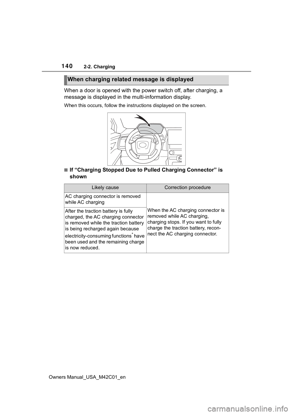 SUBARU SOLTERRA 2023 Owners Manual 1402-2. Charging
Owners Manual_USA_M42C01_en
When a door is opened with the power switch off, after charging, a
message is displayed in the multi-information display.
When this occurs, follo w the in SUBARU SOLTERRA 2023 Owners Manual 1402-2. Charging
Owners Manual_USA_M42C01_en
When a door is opened with the power switch off, after charging, a
message is displayed in the multi-information display.
When this occurs, follo w the in
