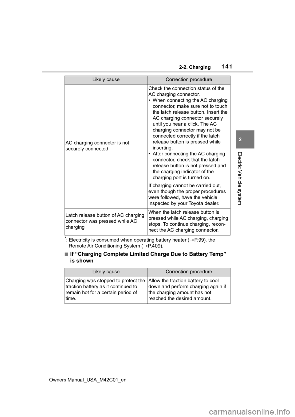 SUBARU SOLTERRA 2023 Owners Manual 1412-2. Charging
Owners Manual_USA_M42C01_en
2
Electric Vehicle system
*: Electricity is consumed wh en operating battery heater ( P.99), the
Remote Air Conditioning System ( P.409).
■If “C SUBARU SOLTERRA 2023 Owners Manual 1412-2. Charging
Owners Manual_USA_M42C01_en
2
Electric Vehicle system
*: Electricity is consumed wh en operating battery heater ( P.99), the
Remote Air Conditioning System ( P.409).
■If “C