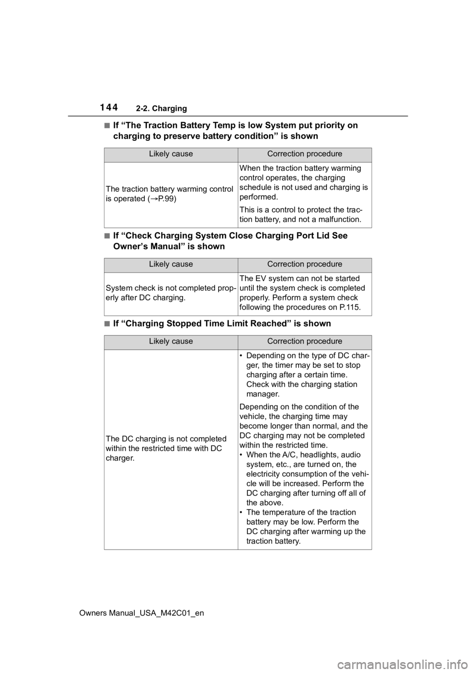SUBARU SOLTERRA 2023 Owners Manual 1442-2. Charging
Owners Manual_USA_M42C01_en
■If “The Traction Battery Temp is low System put priority on
charging to preserve battery condition” is shown
■If “Check Charging System Close C SUBARU SOLTERRA 2023 Owners Manual 1442-2. Charging
Owners Manual_USA_M42C01_en
■If “The Traction Battery Temp is low System put priority on
charging to preserve battery condition” is shown
■If “Check Charging System Close C