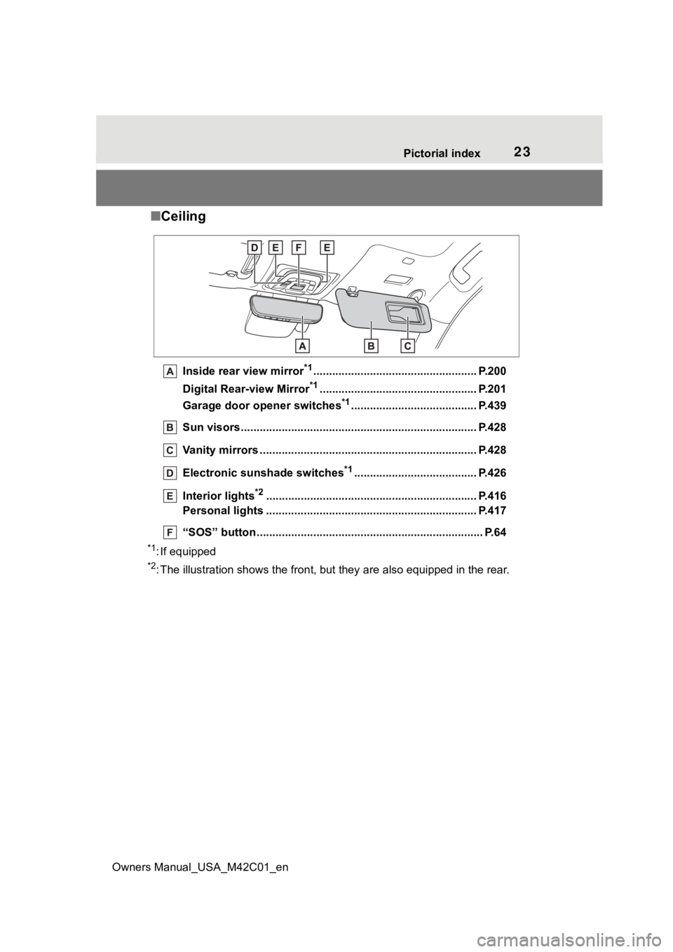 SUBARU SOLTERRA 2023 Owners Manual 23Pictorial index
Owners Manual_USA_M42C01_en
■ Ceiling
Inside rear view mirror*1.................................................... P.200
Digital Rear-view Mirror
*1............................... SUBARU SOLTERRA 2023 Owners Manual 23Pictorial index
Owners Manual_USA_M42C01_en
■ Ceiling
Inside rear view mirror*1.................................................... P.200
Digital Rear-view Mirror
*1...............................