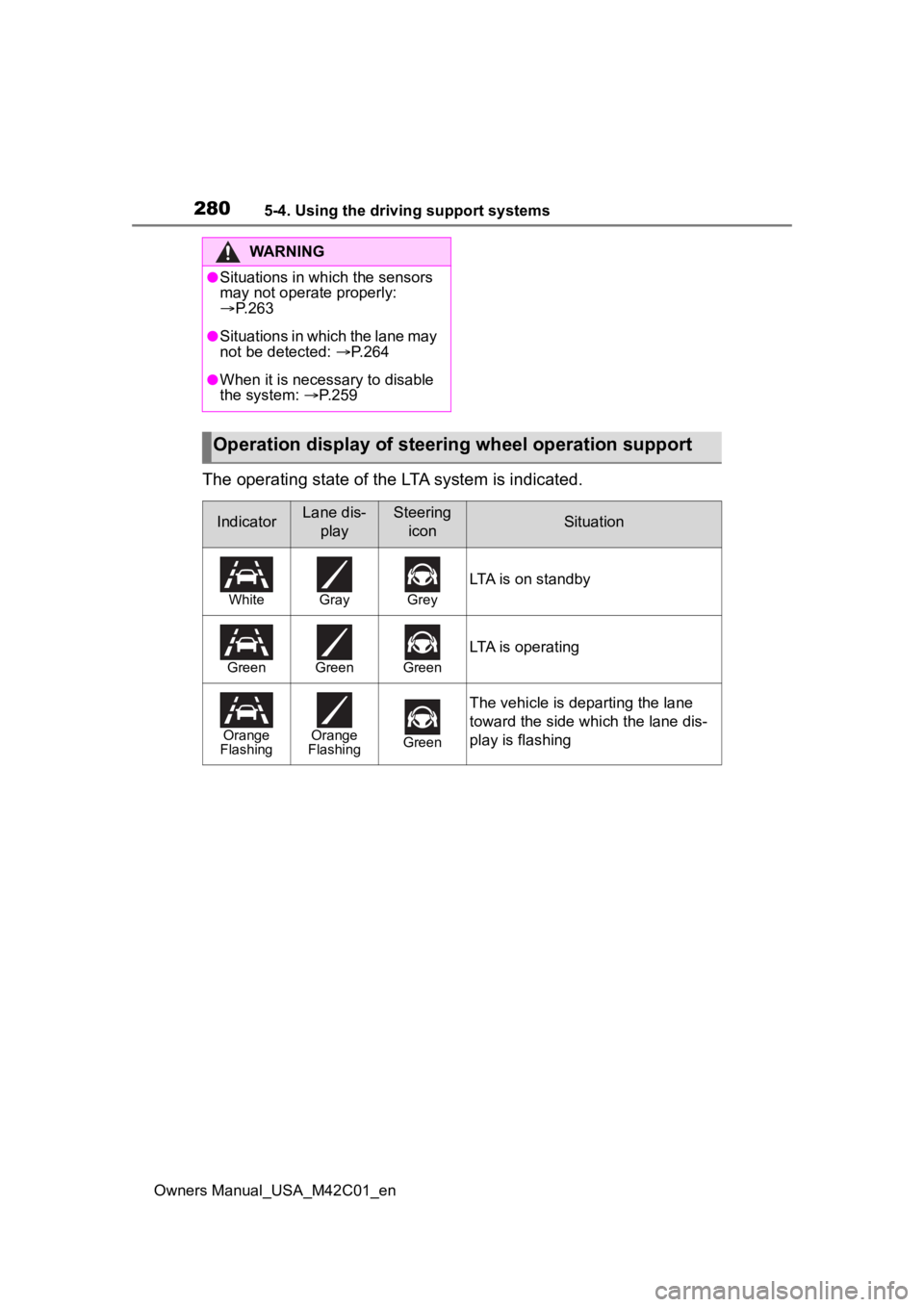 SUBARU SOLTERRA 2023 Owners Manual 2805-4. Using the driving support systems
Owners Manual_USA_M42C01_en
The operating state of the LTA system is indicated.
WARNING
●Situations in which the sensors
may not operate properly:
P. SUBARU SOLTERRA 2023 Owners Manual 2805-4. Using the driving support systems
Owners Manual_USA_M42C01_en
The operating state of the LTA system is indicated.
WARNING
●Situations in which the sensors
may not operate properly:
P.
