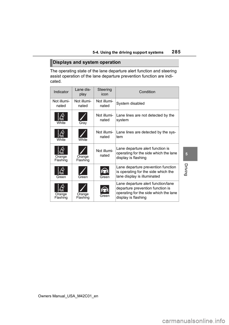 SUBARU SOLTERRA 2023 Owners Manual 2855-4. Using the driving support systems
Owners Manual_USA_M42C01_en
5
Driving
The operating state of the lane departure alert function and st eering
assist operation of the lane departure preventio SUBARU SOLTERRA 2023 Owners Manual 2855-4. Using the driving support systems
Owners Manual_USA_M42C01_en
5
Driving
The operating state of the lane departure alert function and st eering
assist operation of the lane departure preventio