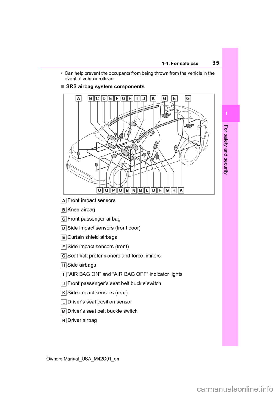 SUBARU SOLTERRA 2023 Owners Guide 351-1. For safe use
Owners Manual_USA_M42C01_en
1
For safety and security
• Can help prevent the occupants from being thrown from the vehi cle in the 
event of vehicle rollover
■SRS airbag system 