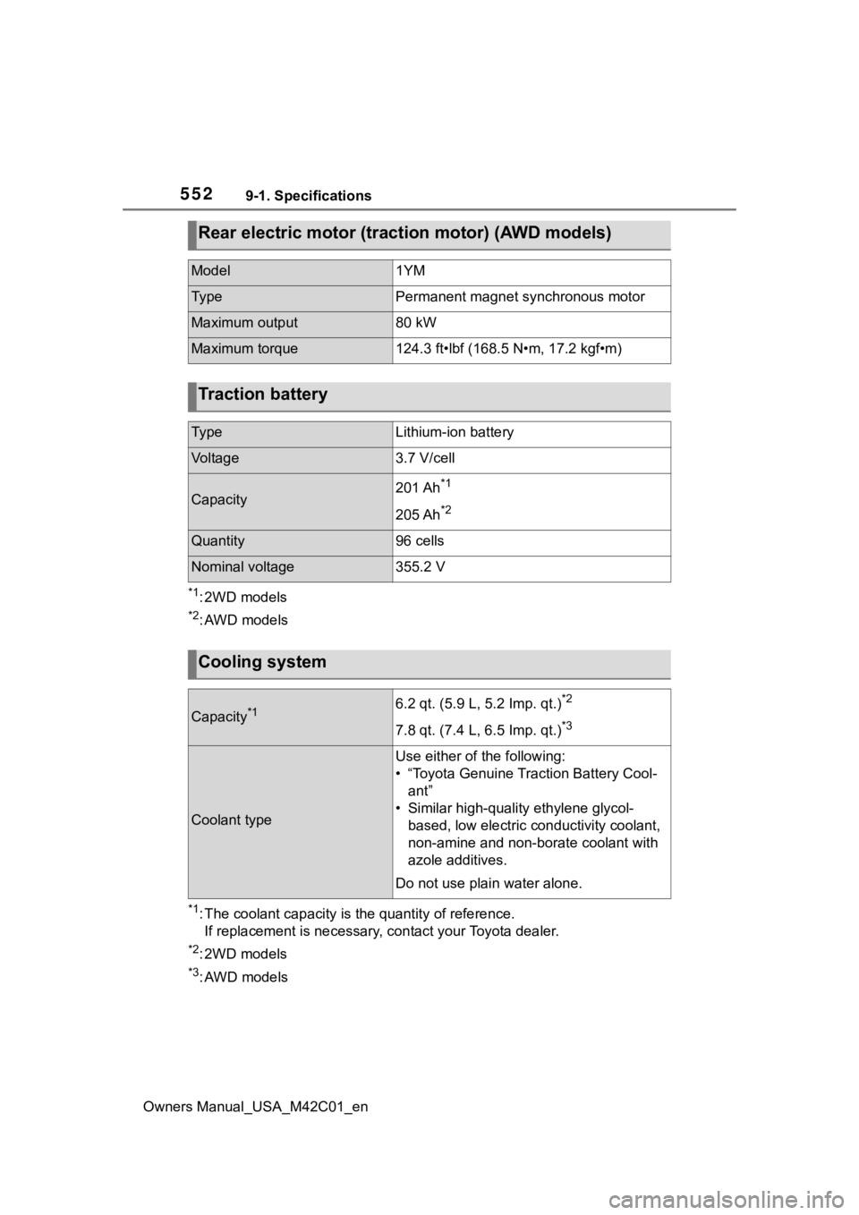 SUBARU SOLTERRA 2023 Owners Manual 5529-1. Specifications
Owners Manual_USA_M42C01_en
*1: 2WD models
*2: AWD models
*1: The coolant capacity is the quantity of reference.
If replacement is ne cessary, contact your Toyota dealer.
*2: 2W SUBARU SOLTERRA 2023 Owners Manual 5529-1. Specifications
Owners Manual_USA_M42C01_en
*1: 2WD models
*2: AWD models
*1: The coolant capacity is the quantity of reference.
If replacement is ne cessary, contact your Toyota dealer.
*2: 2W