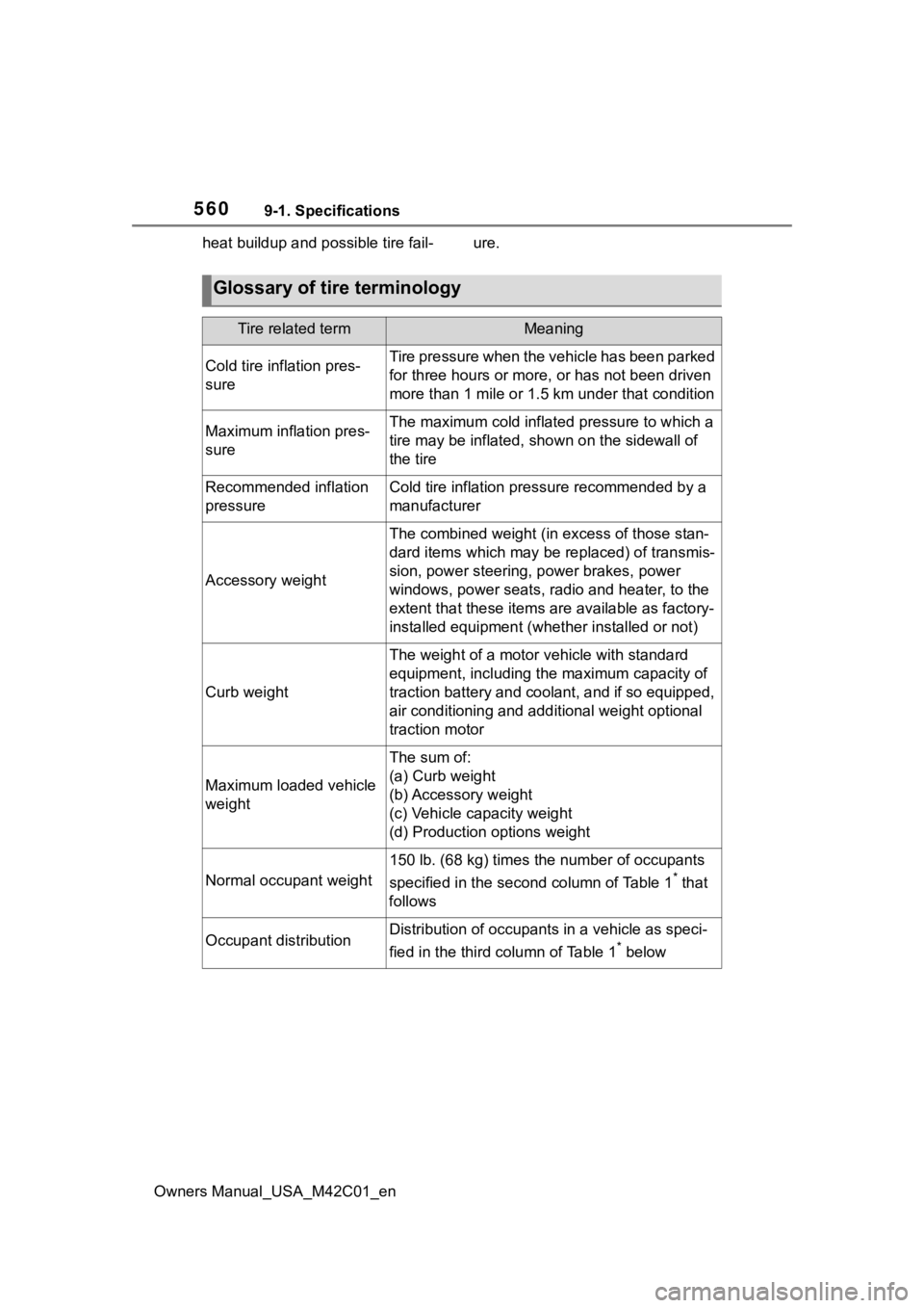 SUBARU SOLTERRA 2023 Owners Manual 5609-1. Specifications
Owners Manual_USA_M42C01_enheat buildup and possible tire fail- ure.
Glossary of tire terminology
Tire related termMeaning
Cold tire inflation pres-
sureTire pressure when the v SUBARU SOLTERRA 2023 Owners Manual 5609-1. Specifications
Owners Manual_USA_M42C01_enheat buildup and possible tire fail- ure.
Glossary of tire terminology
Tire related termMeaning
Cold tire inflation pres-
sureTire pressure when the v