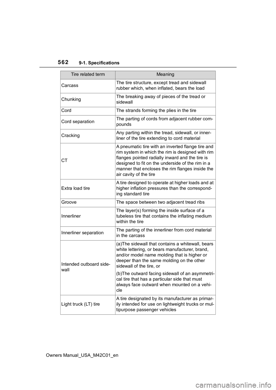 SUBARU SOLTERRA 2023 Owners Manual 5629-1. Specifications
Owners Manual_USA_M42C01_en
CarcassThe tire structure, except tread and sidewall
rubber which, when inflated, bears the load
ChunkingThe breaking away of pieces of the tread or SUBARU SOLTERRA 2023 Owners Manual 5629-1. Specifications
Owners Manual_USA_M42C01_en
CarcassThe tire structure, except tread and sidewall
rubber which, when inflated, bears the load
ChunkingThe breaking away of pieces of the tread or