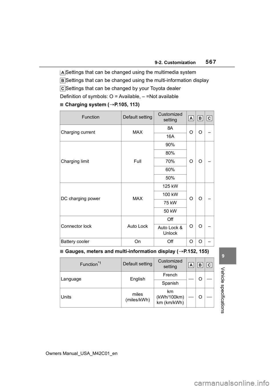 SUBARU SOLTERRA 2023 Owners Manual 5679-2. Customization
Owners Manual_USA_M42C01_en
9
Vehicle specifications
Settings that can be changed using the multimedia system
Settings that can be changed using the multi-information displa y
Se SUBARU SOLTERRA 2023 Owners Manual 5679-2. Customization
Owners Manual_USA_M42C01_en
9
Vehicle specifications
Settings that can be changed using the multimedia system
Settings that can be changed using the multi-information displa y
Se