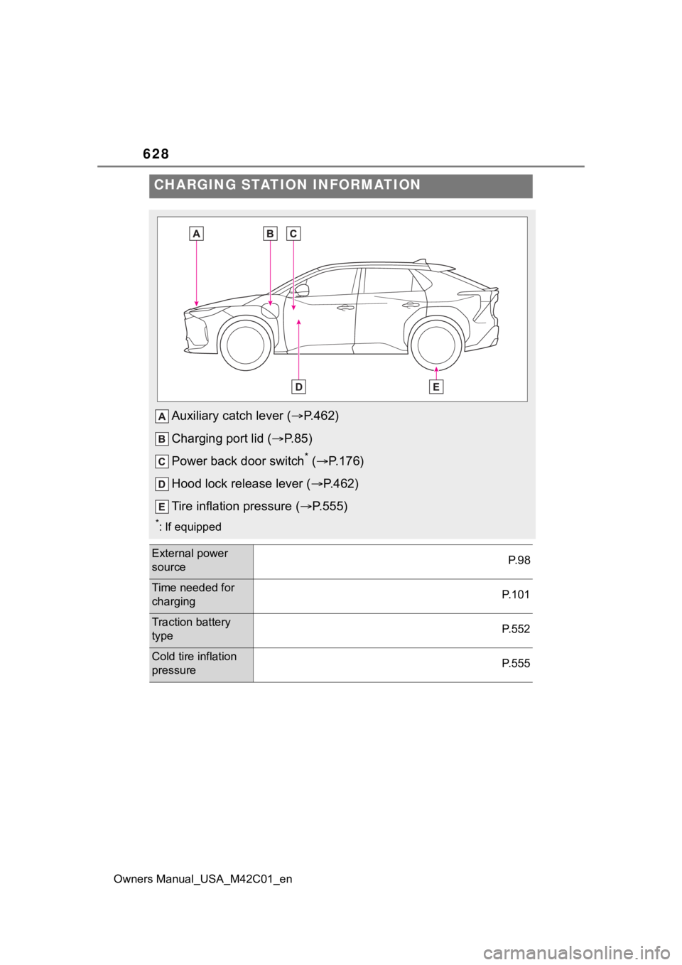 SUBARU SOLTERRA 2023 Owners Manual 628
Owners Manual_USA_M42C01_en
CHARGING STATION INFORMATION
Auxiliary catch lever (P.462)
Charging port lid ( P. 8 5 )
Power back door switch
* ( P.176)
Hood lock release lever ( P.462)
SUBARU SOLTERRA 2023 Owners Manual 628
Owners Manual_USA_M42C01_en
CHARGING STATION INFORMATION
Auxiliary catch lever (P.462)
Charging port lid ( P. 8 5 )
Power back door switch
* ( P.176)
Hood lock release lever ( P.462)