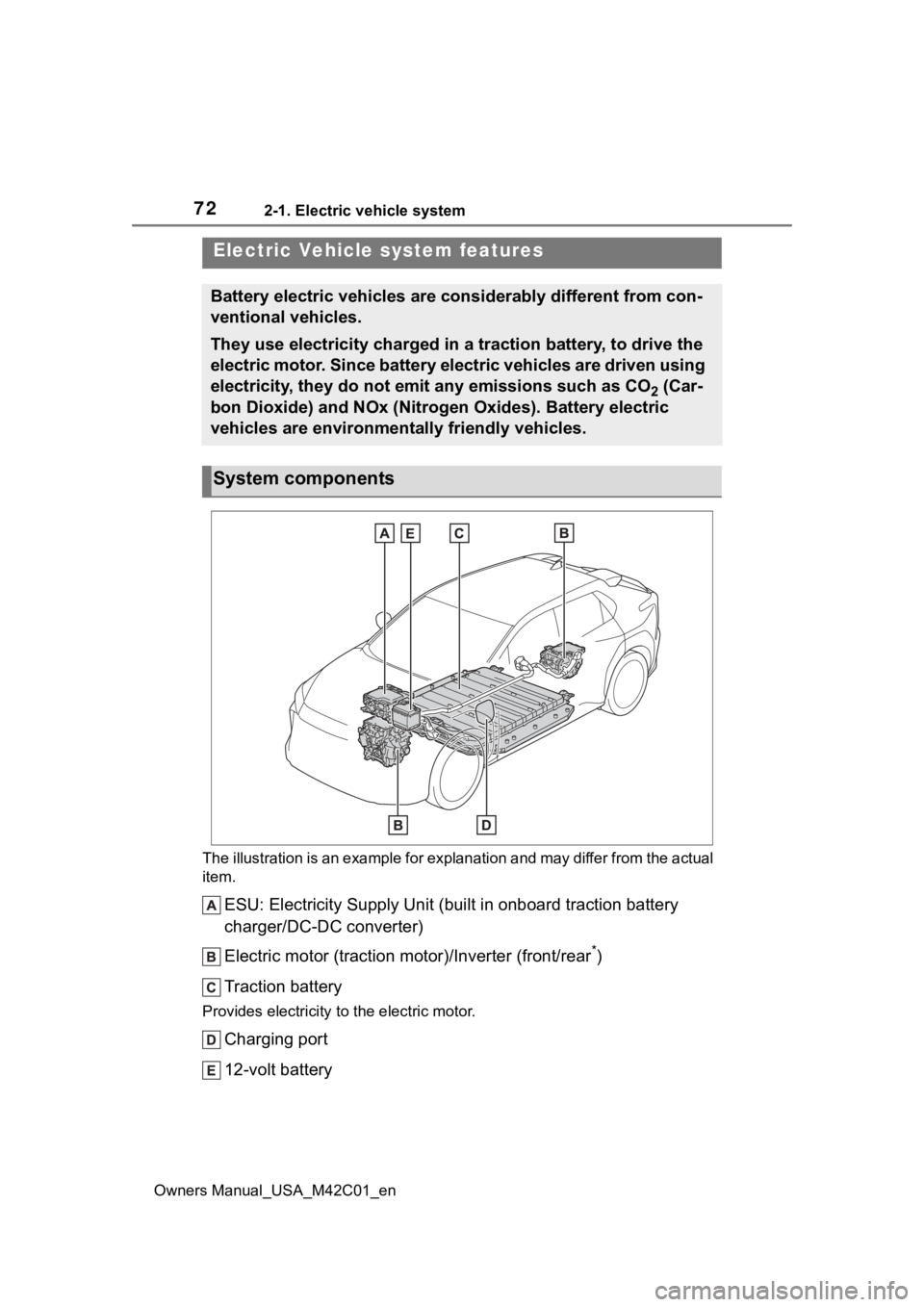 SUBARU SOLTERRA 2023 Manual PDF 722-1. Electric vehicle system
Owners Manual_USA_M42C01_en
2-1.Electric vehicle system
The illustration is an example for explanation and may differ from the actual 
item.
ESU: Electricity Supply Unit