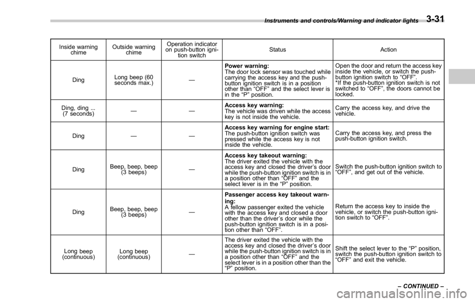 SUBARU WRX 2016 Owners Manual Inside warning
chime Outside warning
chime Operation indicator
on push-button igni-
tion switch Status Action
Ding Long beep (60
seconds max.) — Power warning:
The door lock sensor was touched while SUBARU WRX 2016 Owners Manual Inside warning
chime Outside warning
chime Operation indicator
on push-button igni-
tion switch Status Action
Ding Long beep (60
seconds max.) — Power warning:
The door lock sensor was touched while