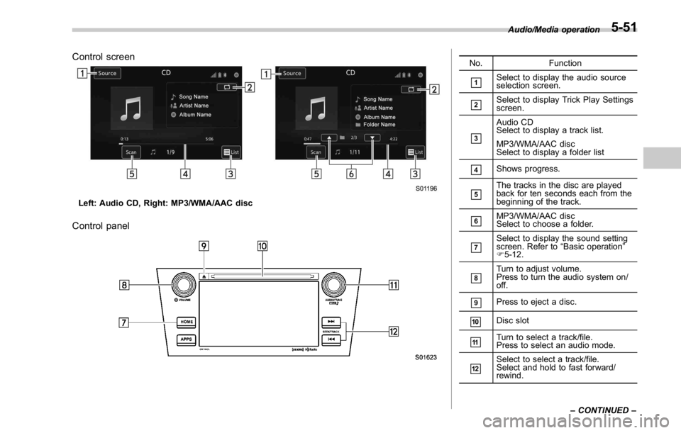 SUBARU WRX 2016 Owners Manual Control screen
Left: Audio CD, Right: MP3/WMA/AAC disc
Control panel No. Function
& 1
Select to display the audio source
selection screen.
& 2
Select to display Trick Play Settings
screen.
& 3
Audio C SUBARU WRX 2016 Owners Manual Control screen
Left: Audio CD, Right: MP3/WMA/AAC disc
Control panel No. Function
& 1
Select to display the audio source
selection screen.
& 2
Select to display Trick Play Settings
screen.
& 3
Audio C
