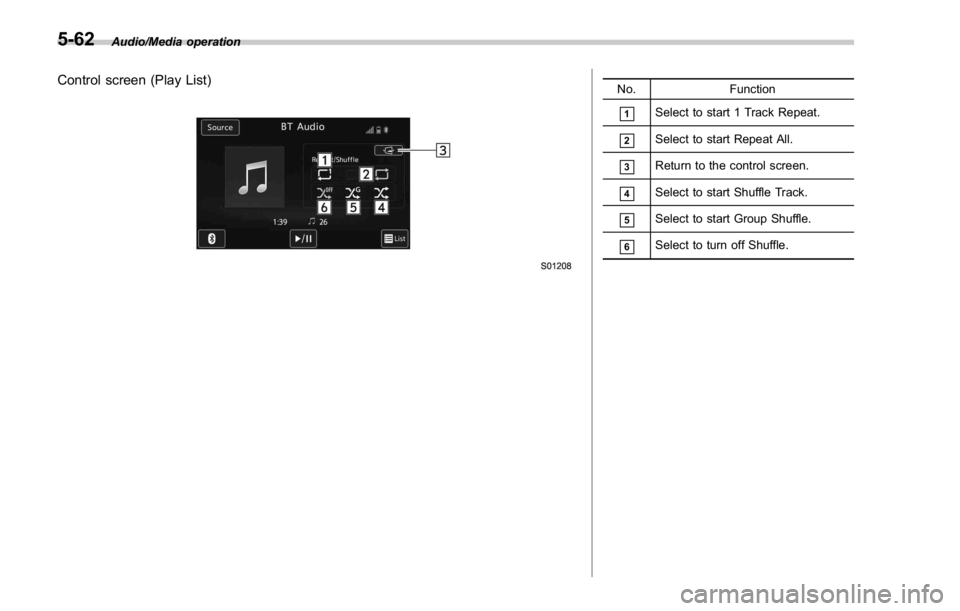 SUBARU WRX 2016 Owners Manual Audio/Media operation
Control screen (Play List) No. Function
& 1
Select to start 1 Track Repeat.
& 2
Select to start Repeat All.
& 3
Return to the control screen.
& 4
Select to start Shuffle Track.
& SUBARU WRX 2016 Owners Manual Audio/Media operation
Control screen (Play List) No. Function
& 1
Select to start 1 Track Repeat.
& 2
Select to start Repeat All.
& 3
Return to the control screen.
& 4
Select to start Shuffle Track.
&