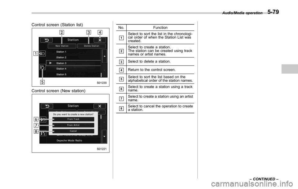 SUBARU WRX 2016 Owners Manual Control screen (Station list)
Control screen (New station) No. Function
& 1
Select to sort the list in the chronologi-
cal order of when the Station List was
created.
& 2
Select to create a station.
T SUBARU WRX 2016 Owners Manual Control screen (Station list)
Control screen (New station) No. Function
& 1
Select to sort the list in the chronologi-
cal order of when the Station List was
created.
& 2
Select to create a station.
T