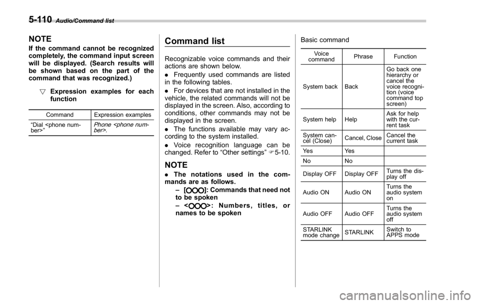 SUBARU WRX 2016 Owners Manual Audio/Command list
NOTE If the command cannot be recognized
completely, the command input screen
will be displayed. (Search results will
be shown based on the part of the
command that was recognized.) SUBARU WRX 2016 Owners Manual Audio/Command list
NOTE If the command cannot be recognized
completely, the command input screen
will be displayed. (Search results will
be shown based on the part of the
command that was recognized.)