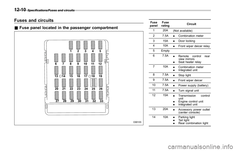 SUBARU WRX 2016  Owners Manual Specifications/Fuses and circuits
Fuses and circuits & Fuse panel located in the passenger compartment Fuse
panel Fuse
rating Circuit
1 20A
(Not available)
2 7.5A
. Combination meter
3 15A
. Door lock