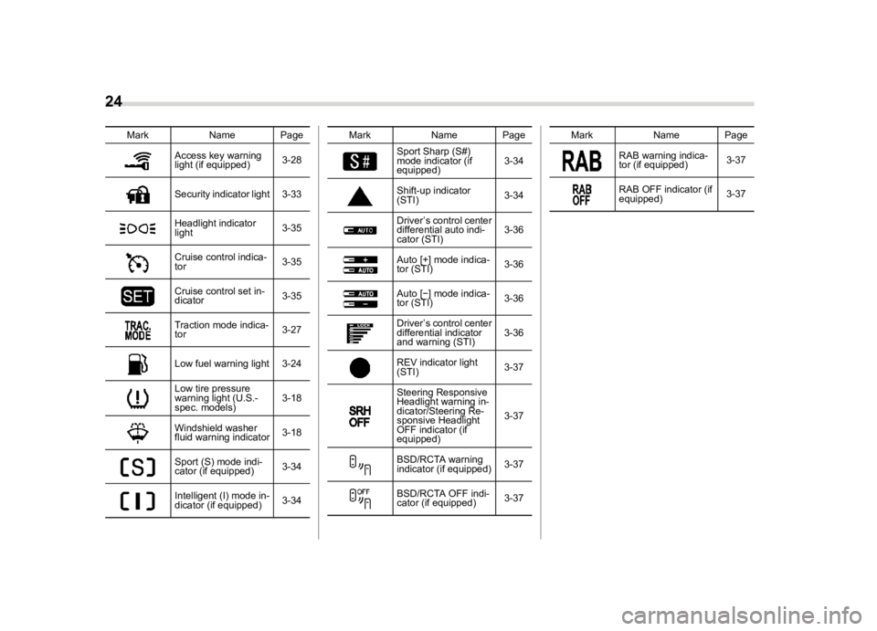 SUBARU WRX 2021 Owners Manual ������
