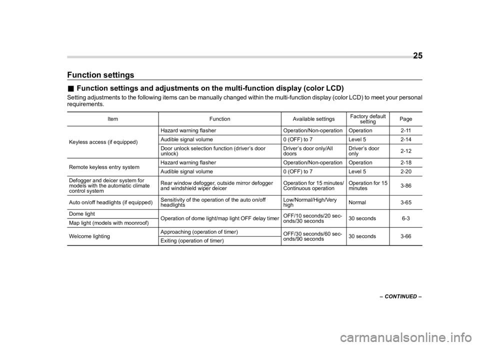 SUBARU WRX 2021 Owners Manual ������
