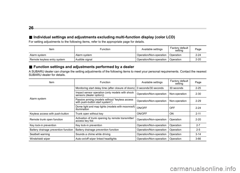 SUBARU WRX 2021 Owners Manual ������
