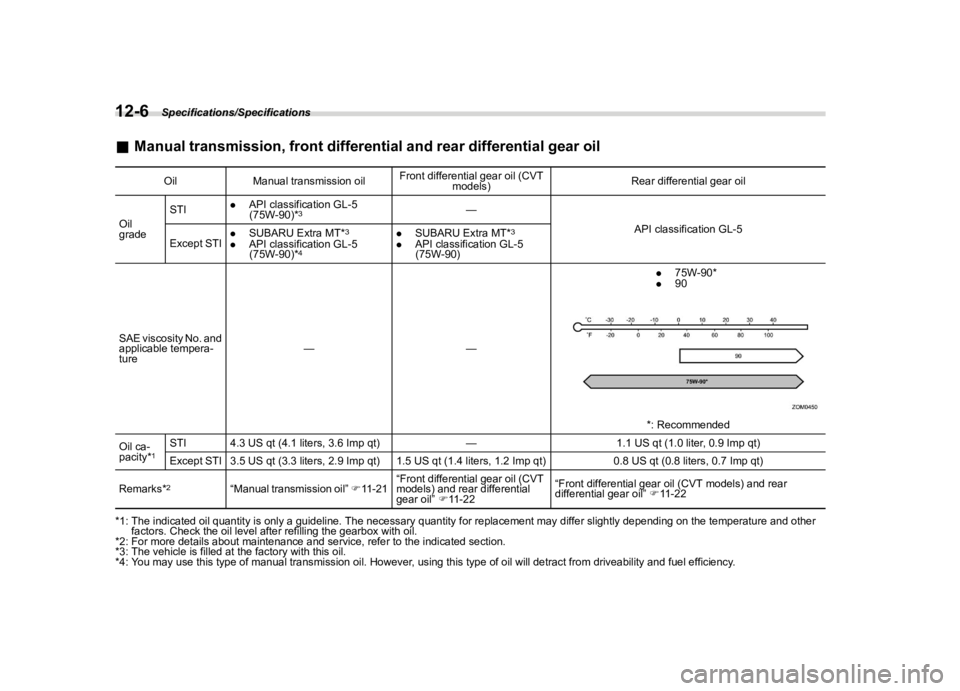 SUBARU WRX 2021  Owners Manual �������
