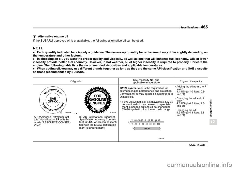 SUBARU WRX 2022  Owners Manual �������
