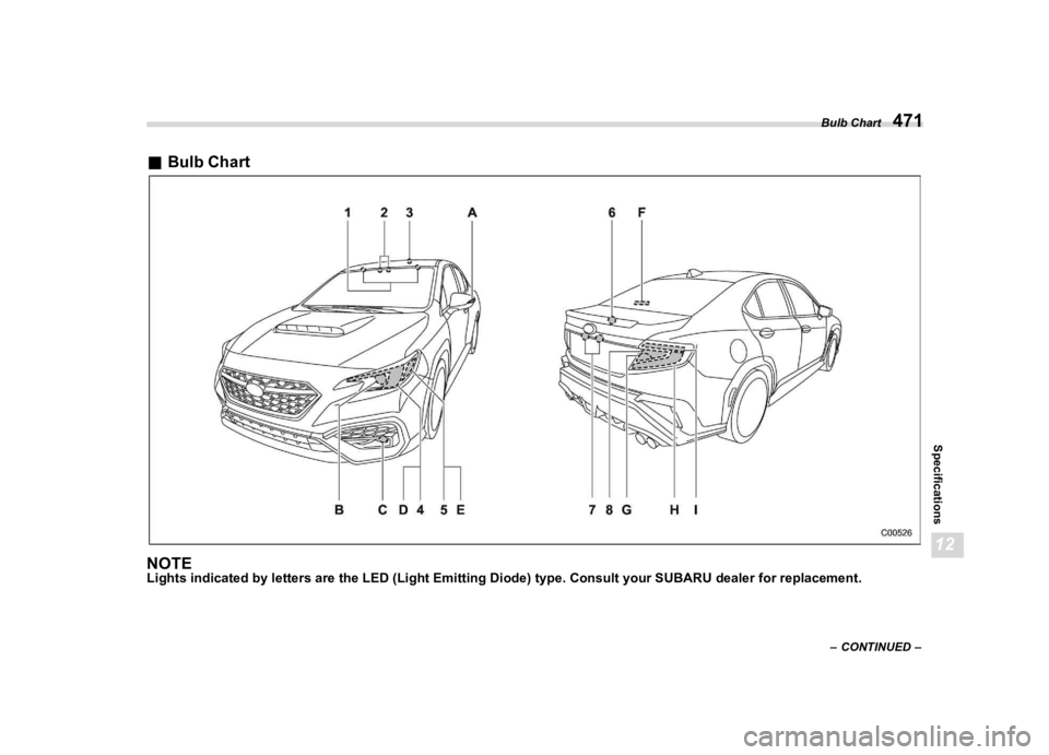 SUBARU WRX 2022  Owners Manual �������
