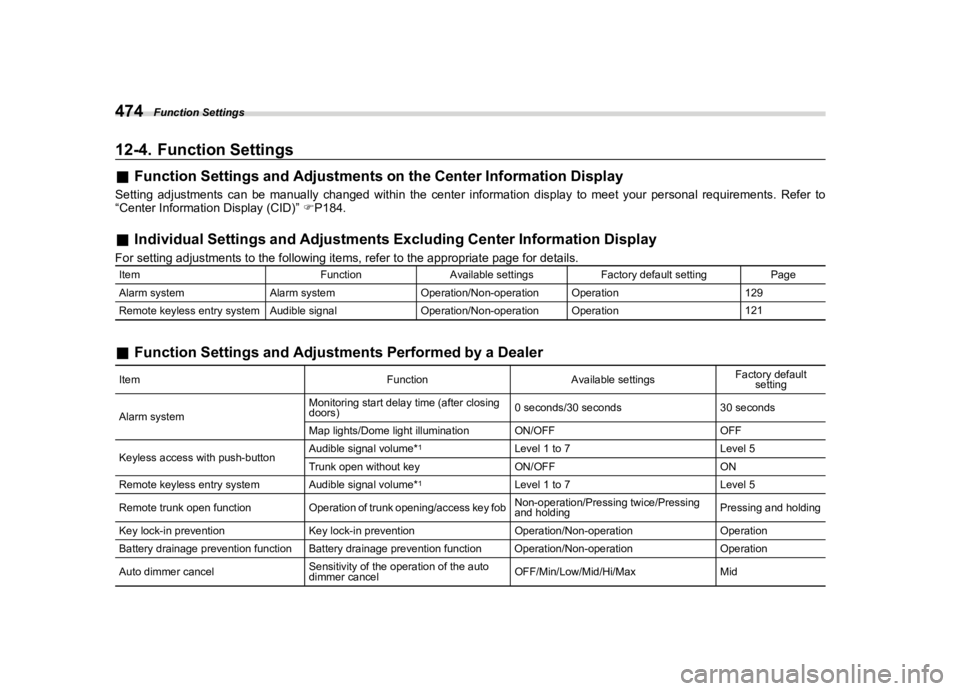 SUBARU WRX 2022  Owners Manual �������
