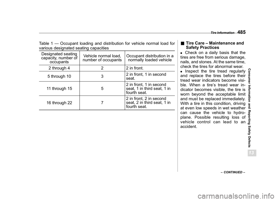 SUBARU WRX 2022  Owners Manual �������
