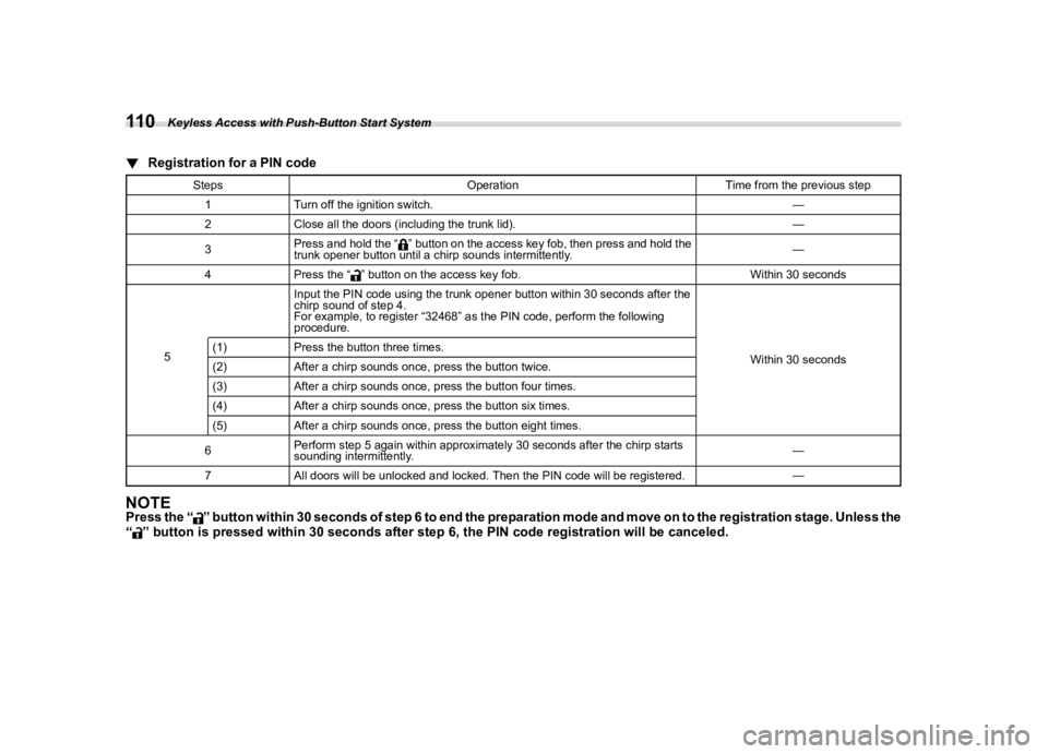 SUBARU WRX 2023  Owners Manual �������
