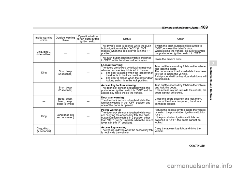 SUBARU WRX 2023  Owners Manual �������

