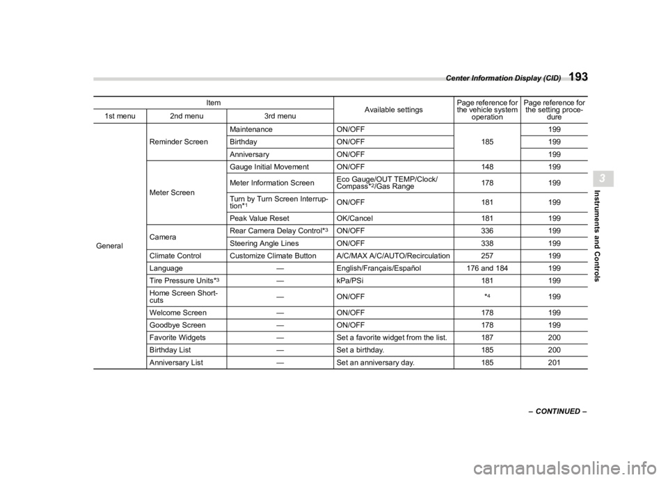 SUBARU WRX 2023  Owners Manual �������
