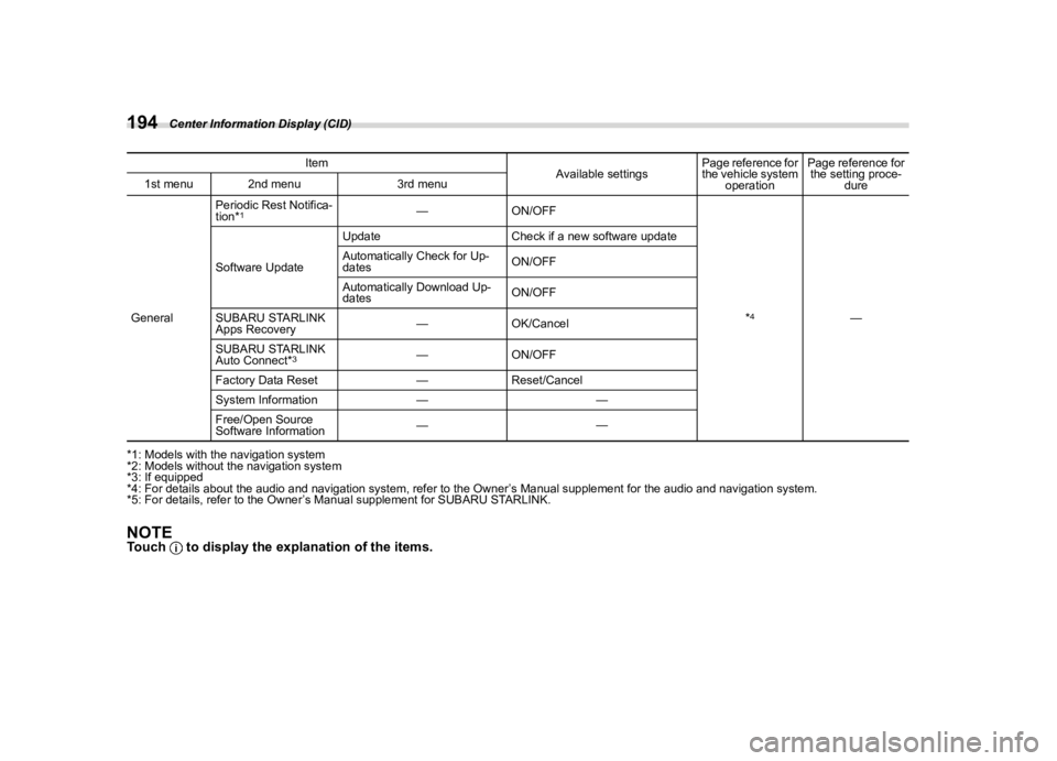 SUBARU WRX 2023  Owners Manual �������
