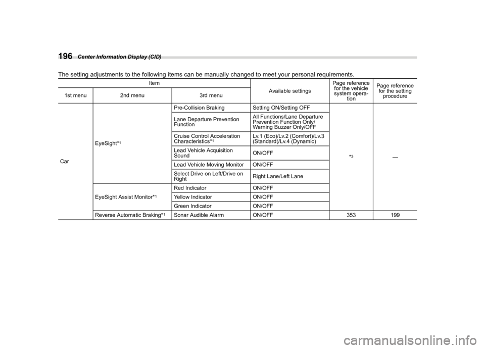 SUBARU WRX 2023  Owners Manual �������
