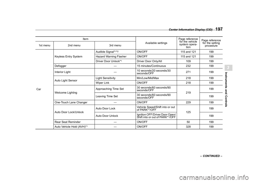 SUBARU WRX 2023  Owners Manual �������
