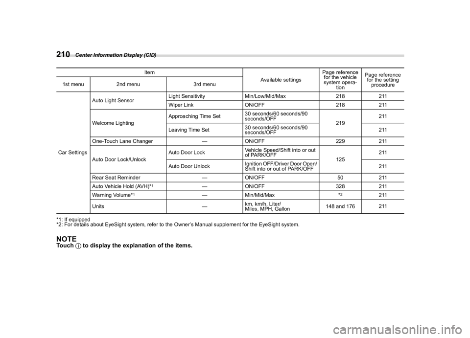 SUBARU WRX 2023  Owners Manual �������
