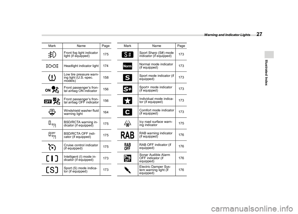 SUBARU WRX 2023 Owners Guide ������
