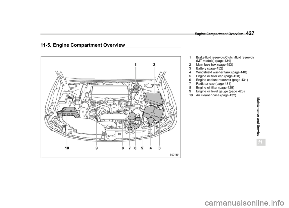 SUBARU WRX 2023  Owners Manual �������
