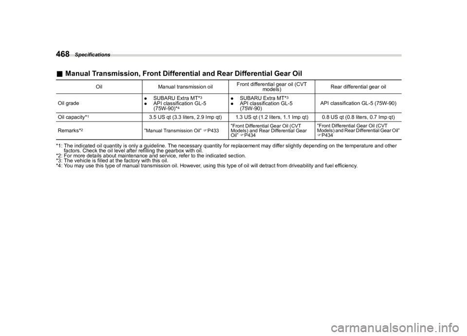 SUBARU WRX 2023  Owners Manual �������

