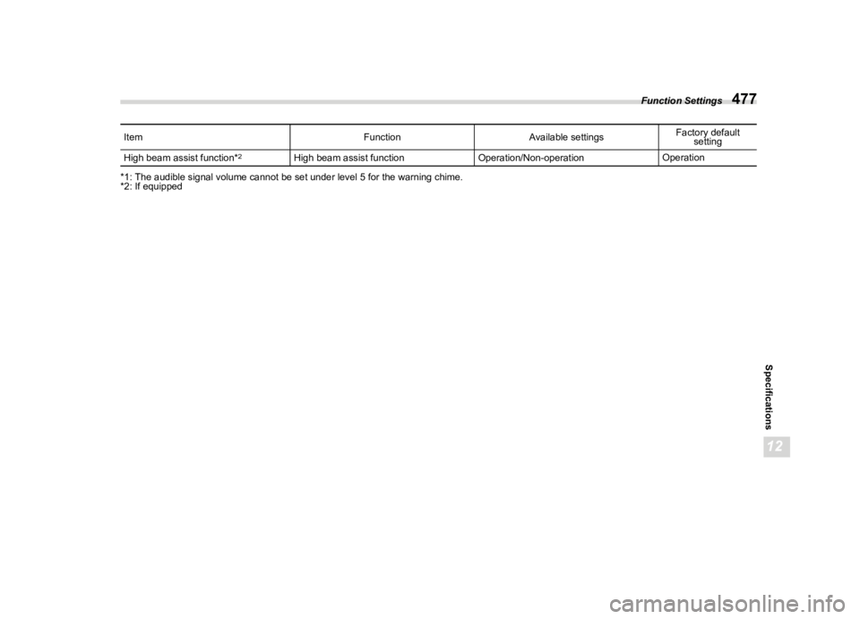 SUBARU WRX 2023  Owners Manual �������

