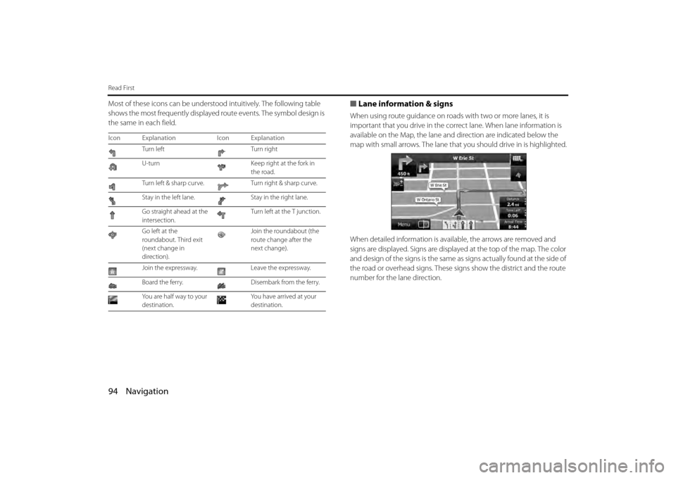 SUBARU BRZ 2013 1.G Navigation Manual 94 Navigation
Read First
Most of these icons can be understood intuitively. The following table 
shows the most frequently displayed  route events. The symbol design is 
the same in each field.■ Lan